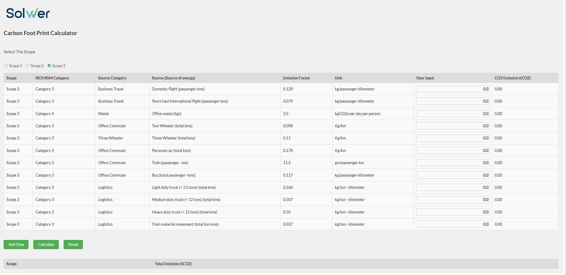 Digital Inspection Process