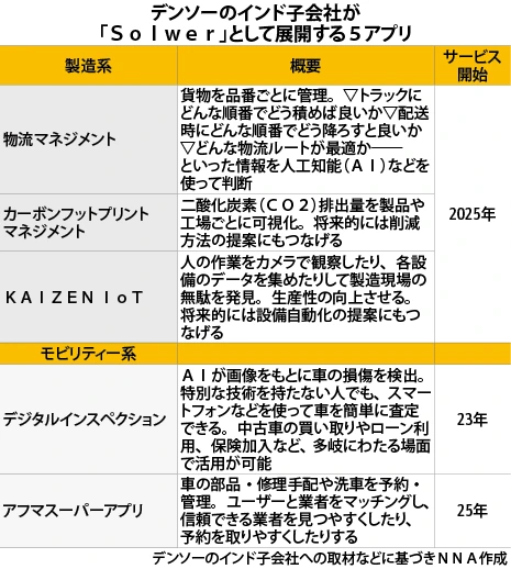 Digital Implementation Strategy